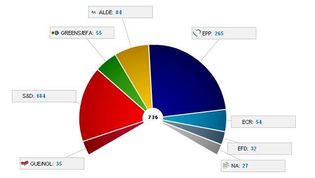 hangja (785/750) képviselő a tagállamokból