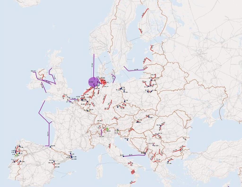 A vizsgálatok azt mutatták, hogy a 2030-ig szükséges hálózati fejlesztések döntő többségét a megújuló energiaforrások részarányának növekedése okozza.