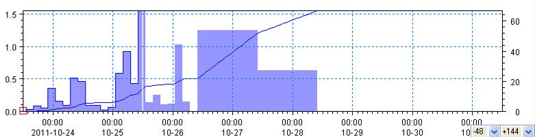 A FloodWatch felhasználói felületén keresztül közvetlenül elérhetők a modellezés folyamatát, az eredmények közzé tételét szabályozó vezérlő file-ok, maga a modell, és a modelleredmények részletesebb