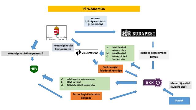 EGYSÉGES ELŐVÁROSI