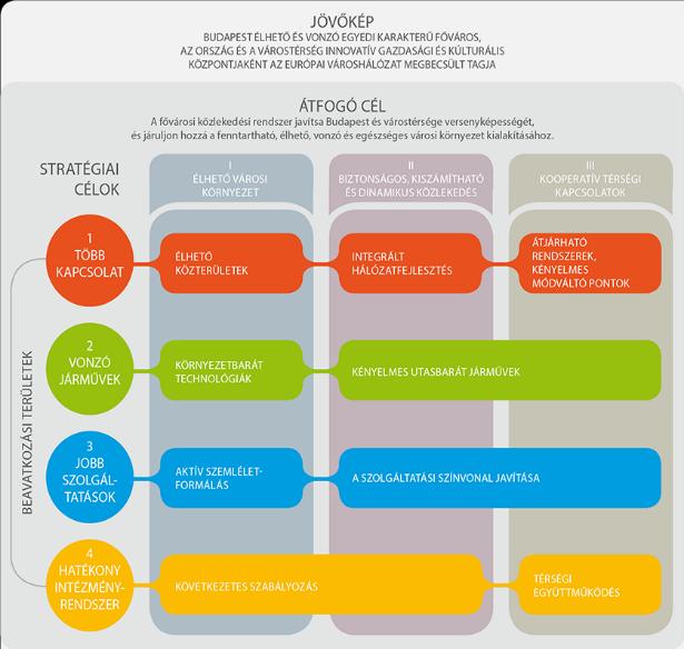 projektek a mobilitás