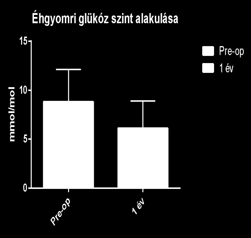 A RYGB műtét után a rövid- és hosszútávú