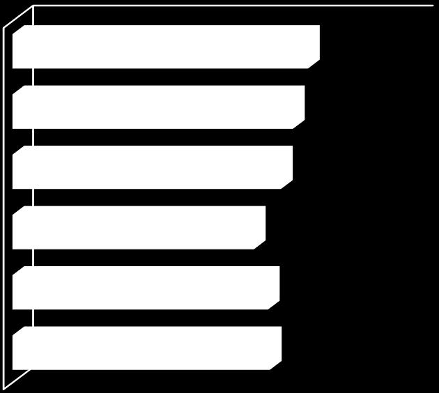 8. ábra: Önellenőrzés, értékelés 1,0 1,5 2,0 2,5 3,0 4,0 4,5 5,0 A tankönyv lehetőséget ad arra, hogy a tanuló egyegy rész tanulását követően ellenőrizni tudja, Segítséget ad ahhoz, hogy a tanulók