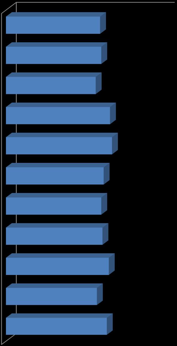 7. Ábra: Feladatok 1,0 1,5 2,0 2,5 3,0 4,0 4,5 5,0 Bevezetésekkel, előzetes kérdésekkel segítséget ad a diákoknak a tanulási célok megértéséhez és Feladatokkal is segíti a diákok előzetes