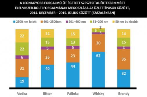 2. ábra EMOK XXII.