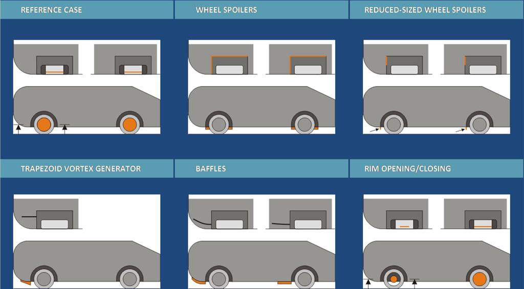 CFD: fluid structures in wheel house &