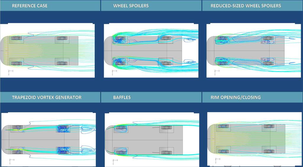 CFD: fluid structures in wheel house &