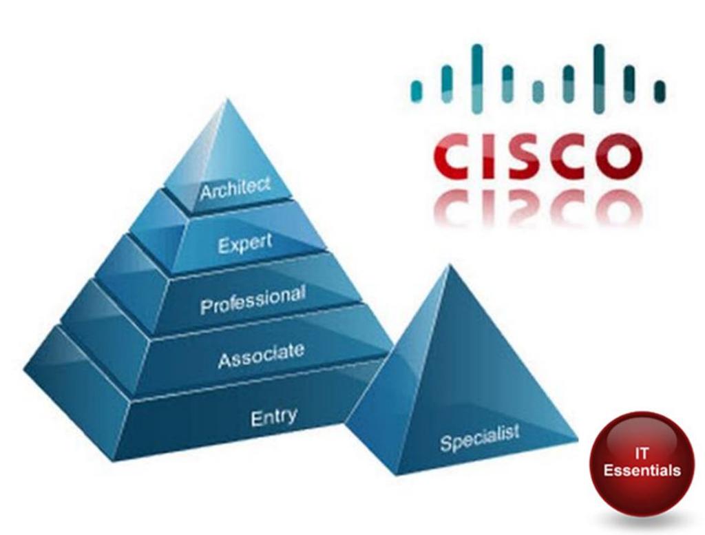 3. ábra A CISCO Career Certifications [6] [7] 4.