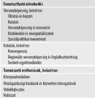 Development Fund (ERDF) Európai Szociális Alap (ESZA), European Social Fund (ESF) Kohéziós Alap, Cohesion Fund nem csak környezetvédelmi, illetve közlekedési nagyberuházásokat támogathat majd.