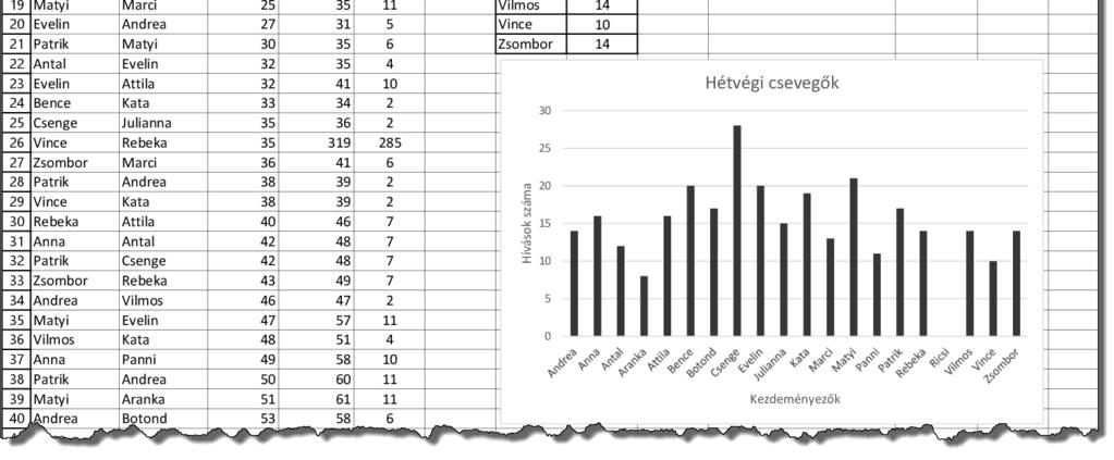 A K7-es cella háttérszínét állítsa világosszürke színűre! e. A G:L oszlop minta szerinti celláit szegélyezze vékony vonallal! A táblázat többi cellája ne legyen szegélyezett! 8.