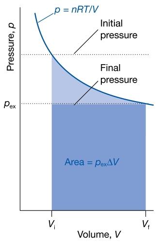 2. ábra: a kiterjedés indikátordiagramja: A belső energia, a hő és az entalpia kapcsolata, kalorimetria.