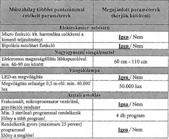 8. A benyújtott ajánlatok száma (részajánlat-tételi lehetőség esetén részenként): 1 db ajánlat 9.