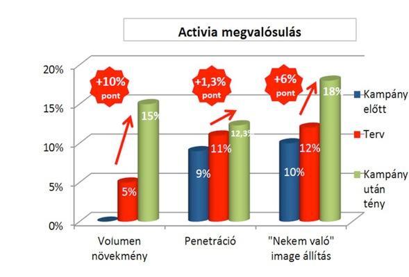 Medve sajt Effie 2012 FORGALOM