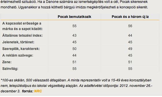 Tehát: Milyen a jó reklám?