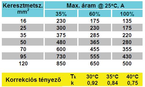 esetén (amelynél az áramforrás kialakítása lehetővé teszi többféle tápfeszültség csatlakoztatását) valamennyi, használható feszültséget feltüntetik.