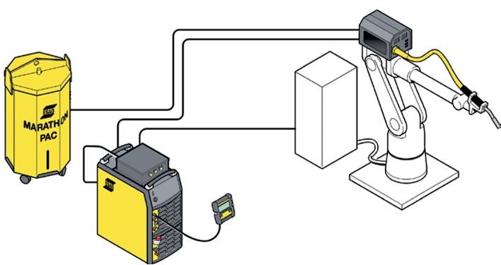 Aristo robot csomag Retrofit I/O Universal 255 Aristo robot csomag + Robofeed 3004w ELP 12p 5 Aristo RoboFeed 3004 Wire MarathonPac 6 4 Robot control and cable Pistolet 7 2 Aristo Retrofit I/0