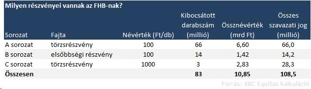 Mennyi a BVPS?