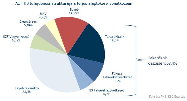 Attól függ, hogy mi a cél egyetértés született azzal kapcsolatban, hogy a Társaság és a Szövetkezeti Hitelintézetek Integrációjának
