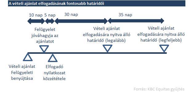 Mi jön most?