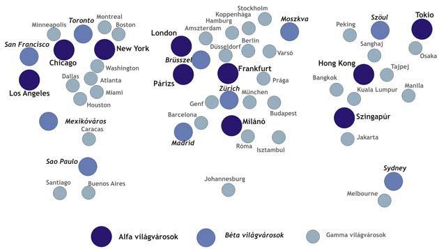 A globális városok hierarchikus csoportjai (forrás: