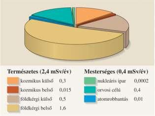 A mellékelt ábrán magyarázza el, hogyan