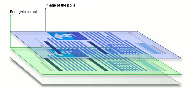 Más alkalmazásokkal létrehozott PDF-dokumentumok A keresheto PDF-dokumentumok különféle szerkesztheto formátumú (például DOCX) dokumentumokból hozhatók létre.