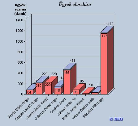 KVK-ra Összes ügyiratszám (2016 - hatósági osztály) főszám: 2521 alszám: 8799