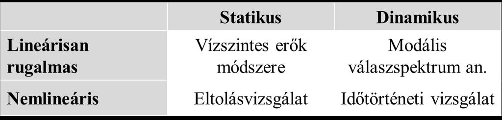 Talajdinamika 83 Talaj és szerkezet kölcsönhatása Eurocode 8-5 3.2.