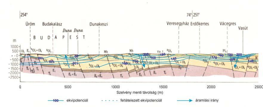 Vácrátót geotermikus kutak 16. ábra: Gödöllő nyomás eleváció diagram- 4 (Gödöllő pressure-elevation diagram) 17. ábra: Vác nyomás eleváció diagram 6 (Vác pressure-elevation diagram) 5.