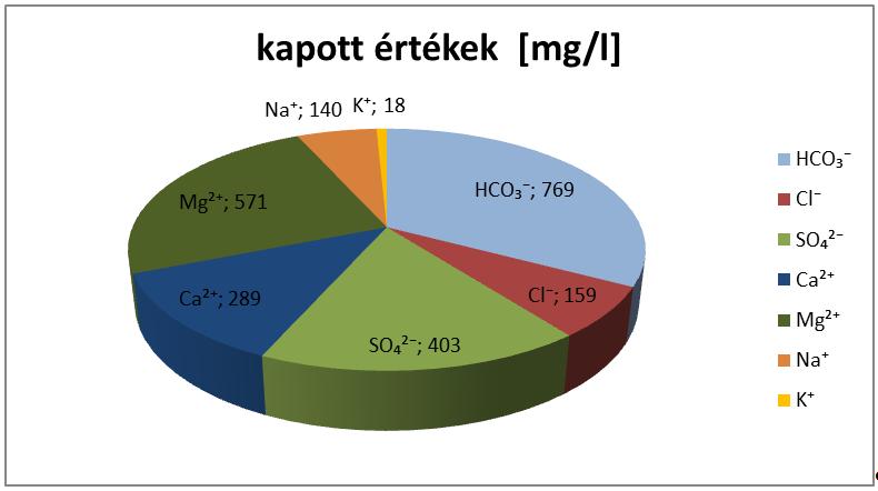 Pataki - Erőss 19. ábra: Vác Gödöllő nyomvonalon készített keresztszelvény (Cross-section Vác and Gödöllő) 5.