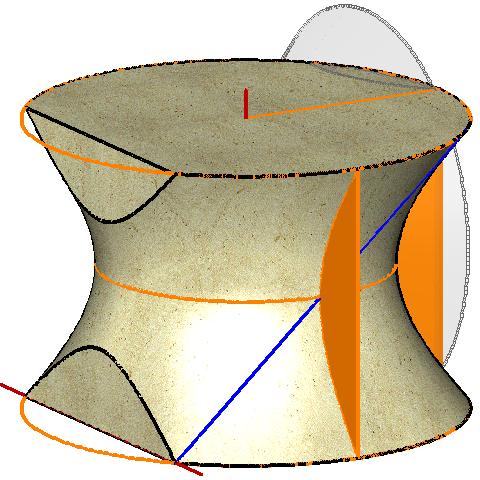 (EdgeSurf) ForgFel
