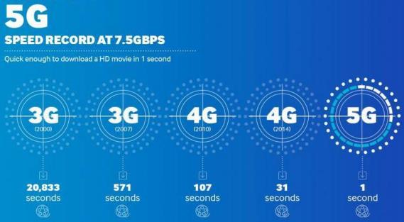 membrán szénszemcsékkel (összepréselődnek) 4 KHz-ig Rádiótelefon cellázás: Hiper R>10 km Makro Mikro 0,1 km < 0,5 km Nano 10 m 50 m Piko 20 m 50 m 2G: a mobilkommunikáció második generációja.