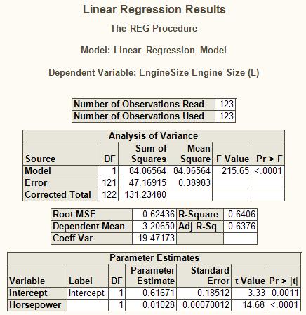 Regresszió eredménye Intercept Y tengelymetszet B 0 = 0,616 azaz ha X=0 azaz, ha a teljesítmény nulla, akkor a motor mérete 0,616 L azaz 600 cm 3 (A modellben