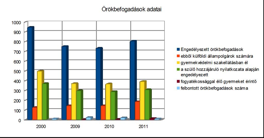 A Gyvt. kimondja, hogy a gyermeknek joga van a származása, valamint vér szerinti családja megismeréséhez.