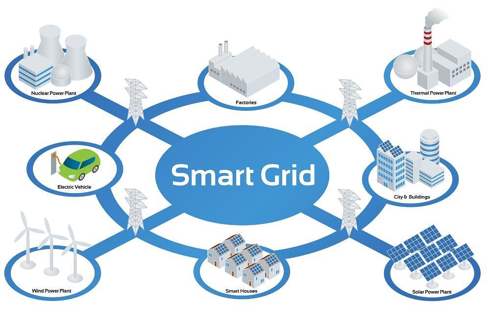 SMART GRID rendszerek Energia és információ áramlás az okos