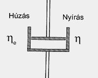 -feszültség, ε=δl/l o -relatív nyúlás