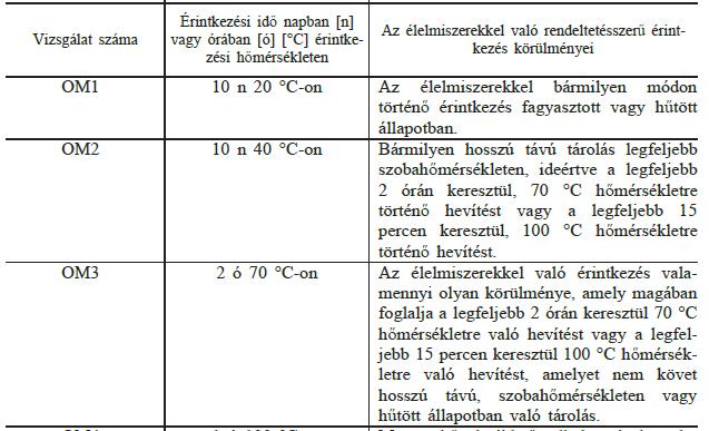 10/2011/EK Rendelet Vizsgálati