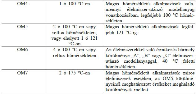 10/2011/EK Rendelet Vizsgálati körülmények