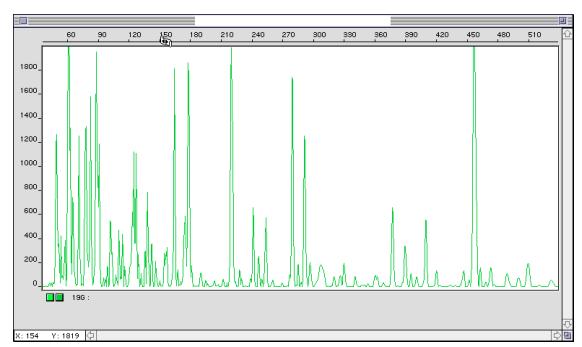 A preszelektív PCR reakciókat 20 µl térfogatban állítottuk össze az alábbi reakcióelegyet használva: 2 µl 10 µm-os EcoRI preszelektív primer, 2 µl 10 µm-os TruI preszelektív primer, 10 µl 1x Dream