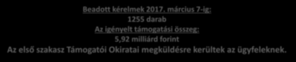 A felhívás megjelenése: 2016. február 1. Mezőgazdasági kisüzemek fejlesztése Max. támogatási összeg a pályázó egyösszegű átalány formájában, két részletben nyerhet 15.