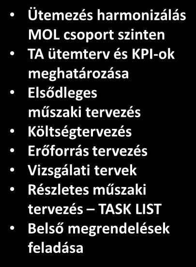 Nagyjavítási projekt menedzsment - fázisok Ütemezés START kezdete PRELIMINARY WORK LIST FÁZIS I 18-10 hónappal a