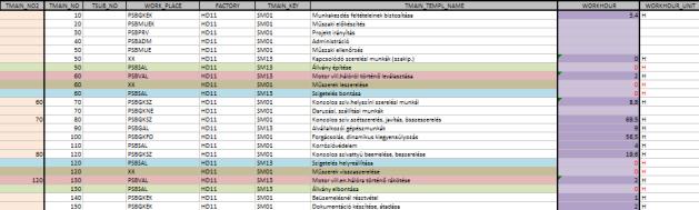 Forgórész kiszerelése a házból 1 SSC Norma 50: Csúszógyűrűs-nem patronos-töm.