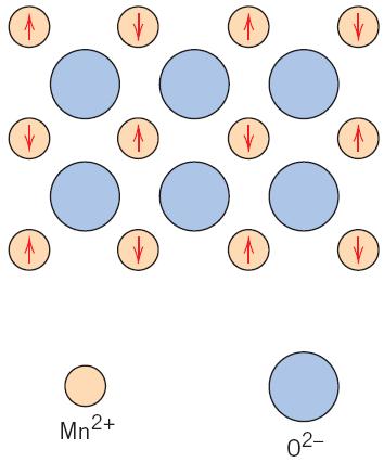 Fe 3 O 4 =Fe 2+ O 2- -(Fe 3+ ) 2 (O 2- ) 3 0-4µ B -5µ B +5µ B Telítési mágnesezettség értéke nem annyira nagy, mint a ferromágneses anyagoké, ugyanakkor elektromos viselkedésük