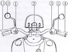 KÜLÖNBÖZŐ ALKATRÉSZEK NEVE 1. BAL OLDAL KAPCSOLÓK 2. SEBESSÉGMÉRŐ 3. JOBB OLDAL KAPCSOLÓK 4. ELSŐ FÉKKAR 5. KORMÁNY FOGANTYÚ 6. GYÚJTÁSKAPCSOLÓ 7.