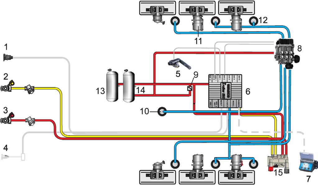 Bevezetés Hagyományos légrugó berendezés A parkoló-féket a PREV-en (13) lévő piros gomb megnyomásával kapcsolja be.