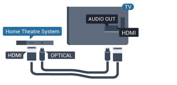 Csatlakoztathat Philips Soundbar rendszert vagy beépített lemezlejátszóval rendelkező házimozirendszert.