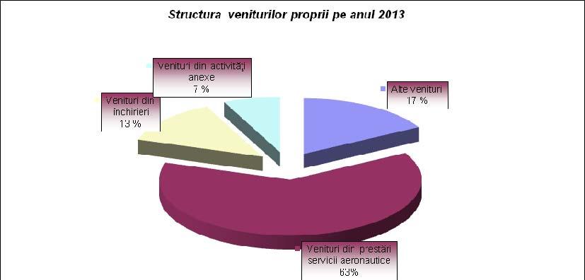 Pentru a urmări evoluţia R.A.