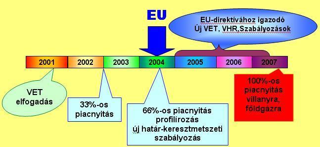 Piacnyitás