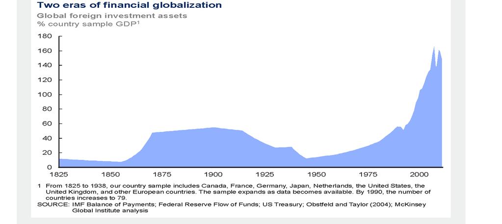 Pénzügyi globalizáció A nemzeti pénzügyi piacok globális integrálódása, a piacok határokon átnyúló térbeli, valamint mélységbeli kiterjedése, amelyet a bővülő nemzetközi tőkeáramlás és piaci