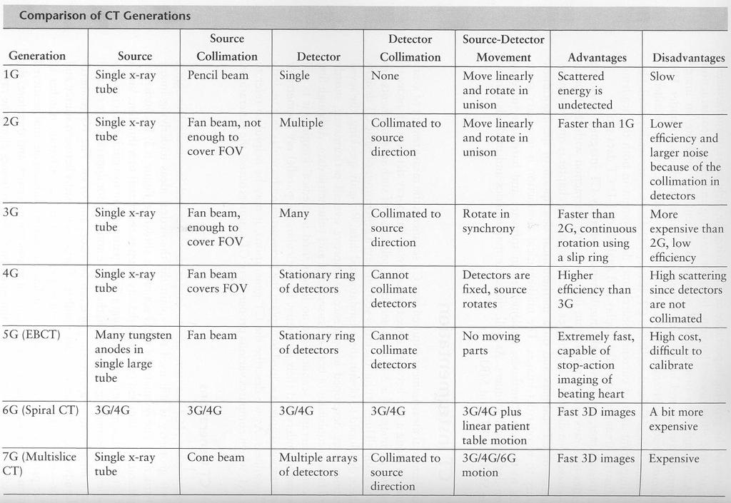 Comparison of